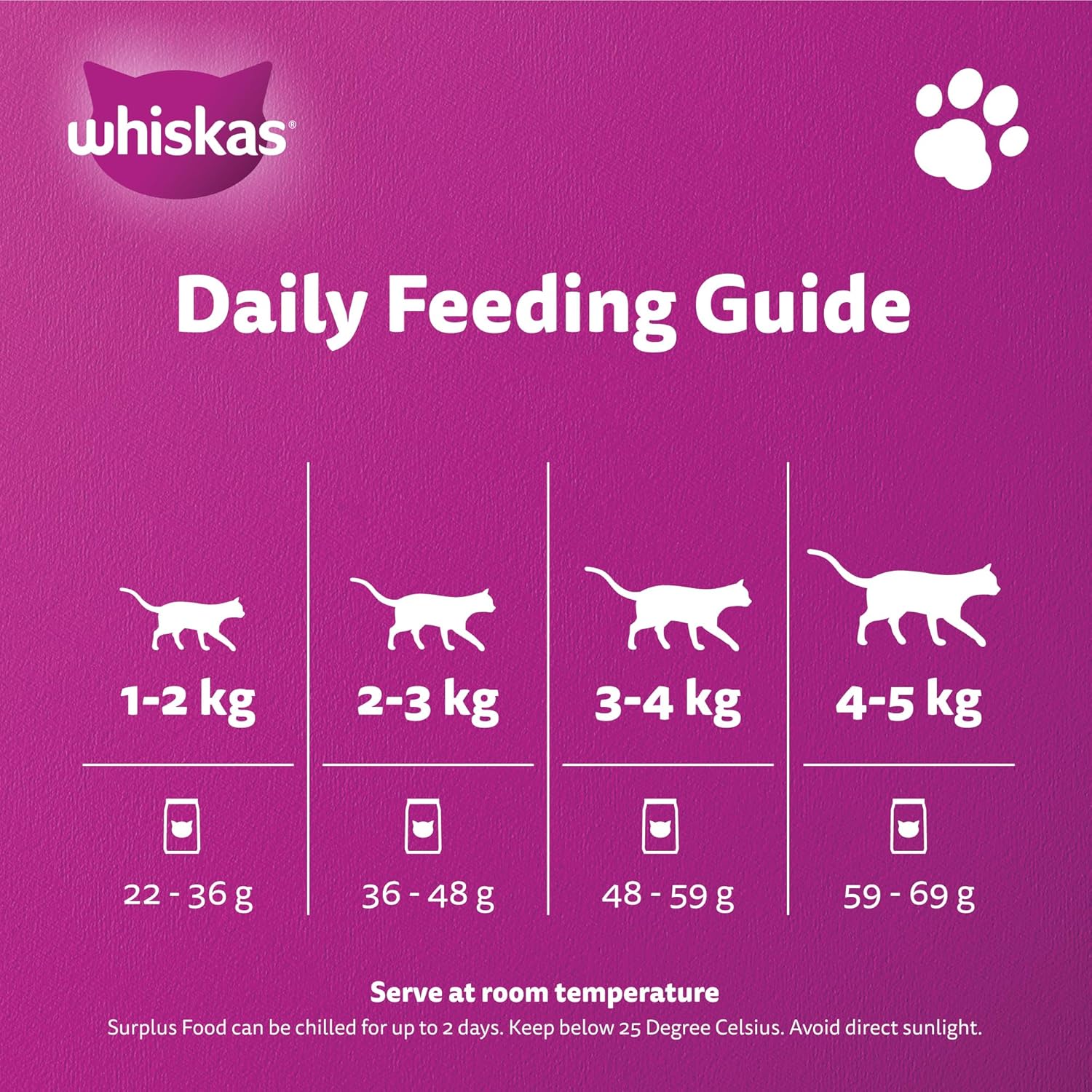 WHISKAS CHICKEN DRY CAT FOOD