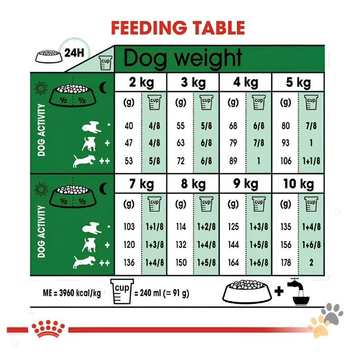 ROYAL CANIN MINI ADULT DRY DOG FOOD