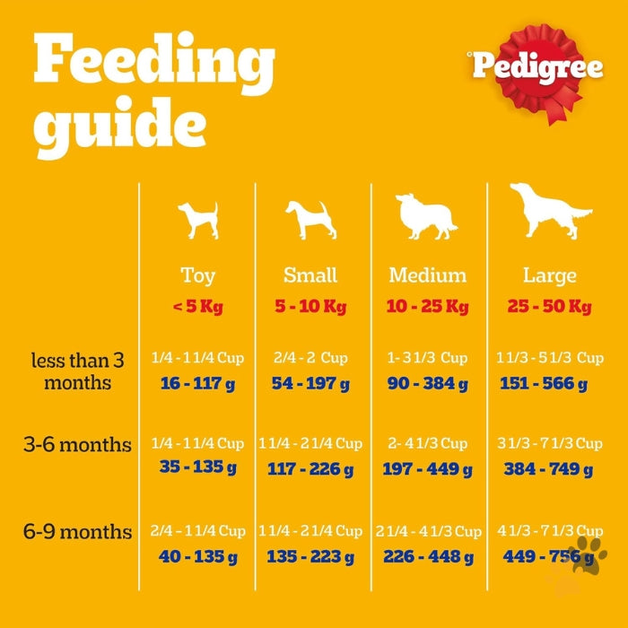 PEDIGREE MILKY POCKETS WITH CHICKEN, EGG & MILK DRY PUPPY FOOD