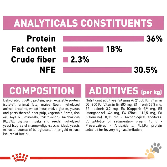 ROYAL CANIN SECOND AGE KITTEN DRY CAT FOOD