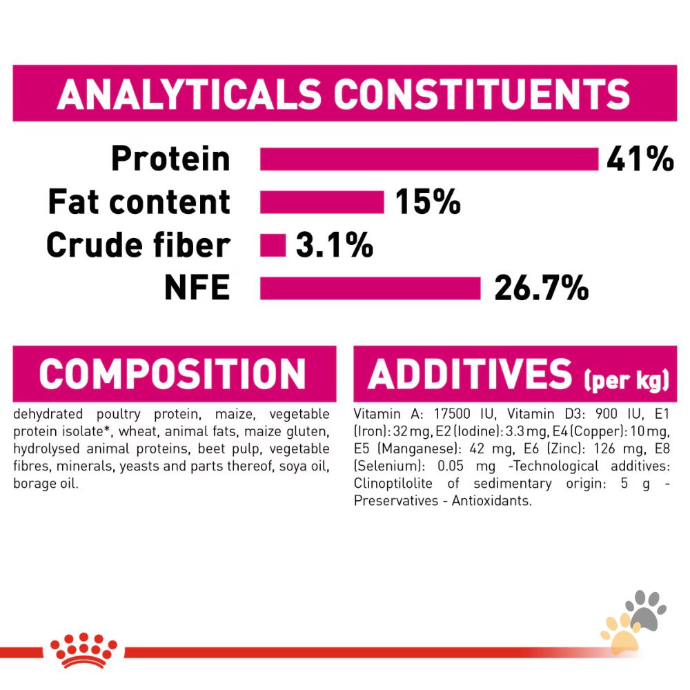 ROYAL CANIN FELINE NUTRITION EXIGENT PROTEIN DRY CAT FOOD