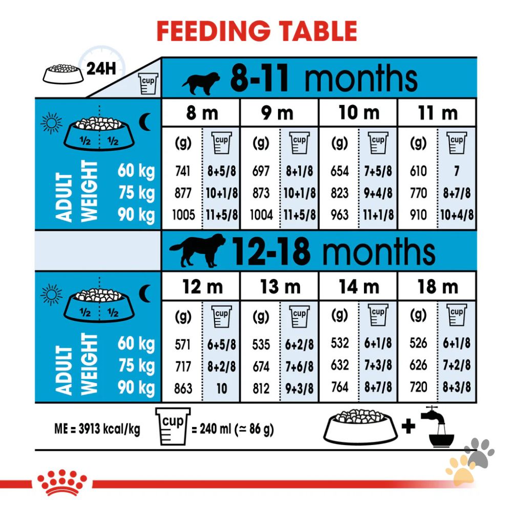 ROYAL CANIN SIZE HEALTH NUTRITION GIANT JUNIOR