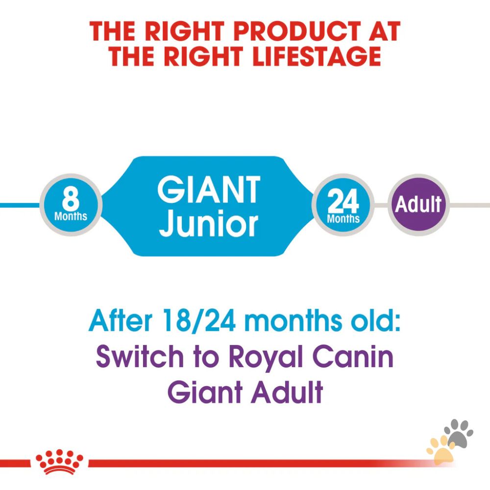 ROYAL CANIN SIZE HEALTH NUTRITION GIANT JUNIOR