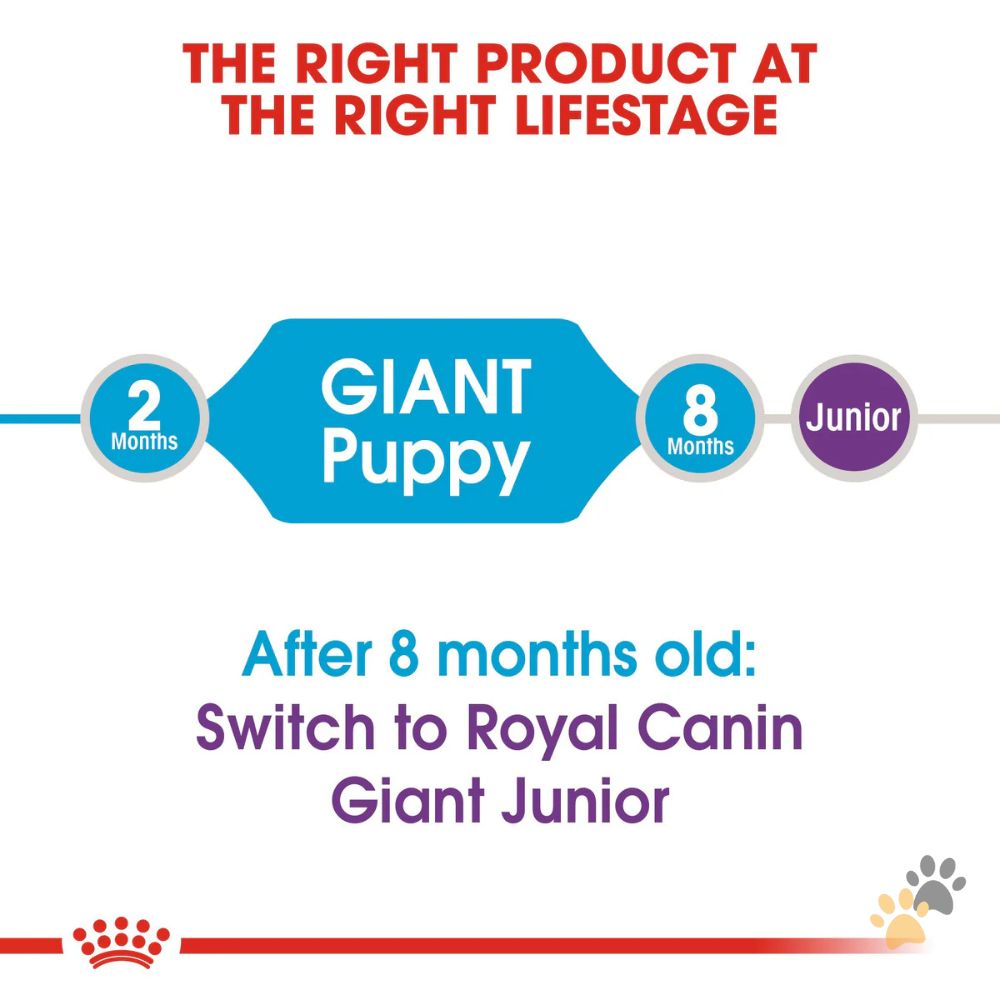 ROYAL CANIN SIZE HEALTH NUTRITION GIANT PUPPY