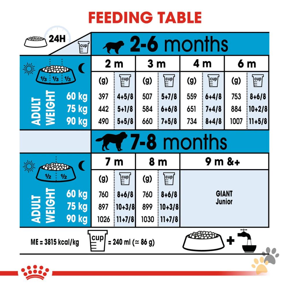 ROYAL CANIN SIZE HEALTH NUTRITION GIANT PUPPY