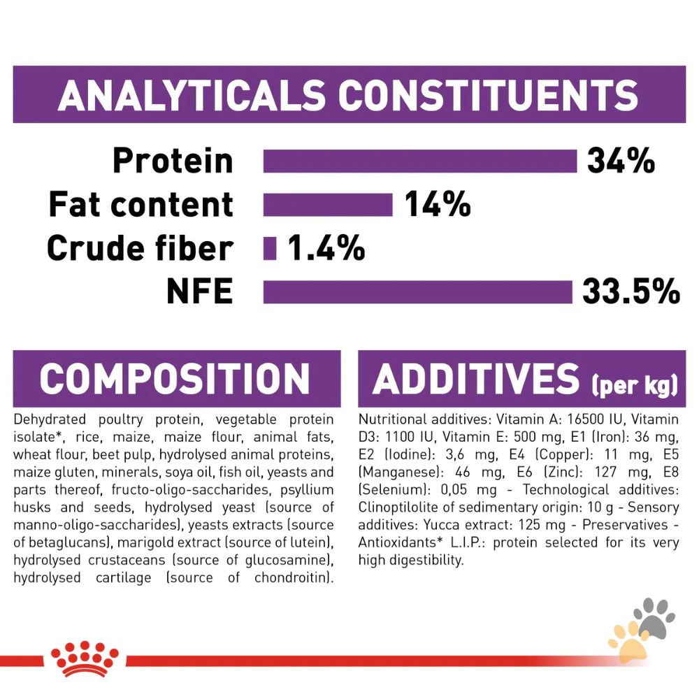 ROYAL CANIN SIZE HEALTH NUTRITION GIANT PUPPY