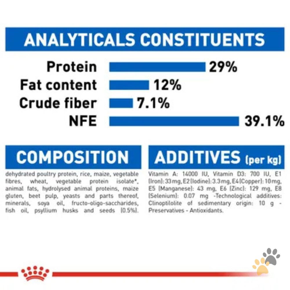 ROYAL CANIN INDOOR APPETITE CONTROL DRY CAT FOOD