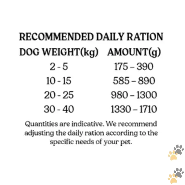 Alpha Spirit Meatballs Turkey and Coriander Dog Wet Food can - 400g - 400g - Dog Food