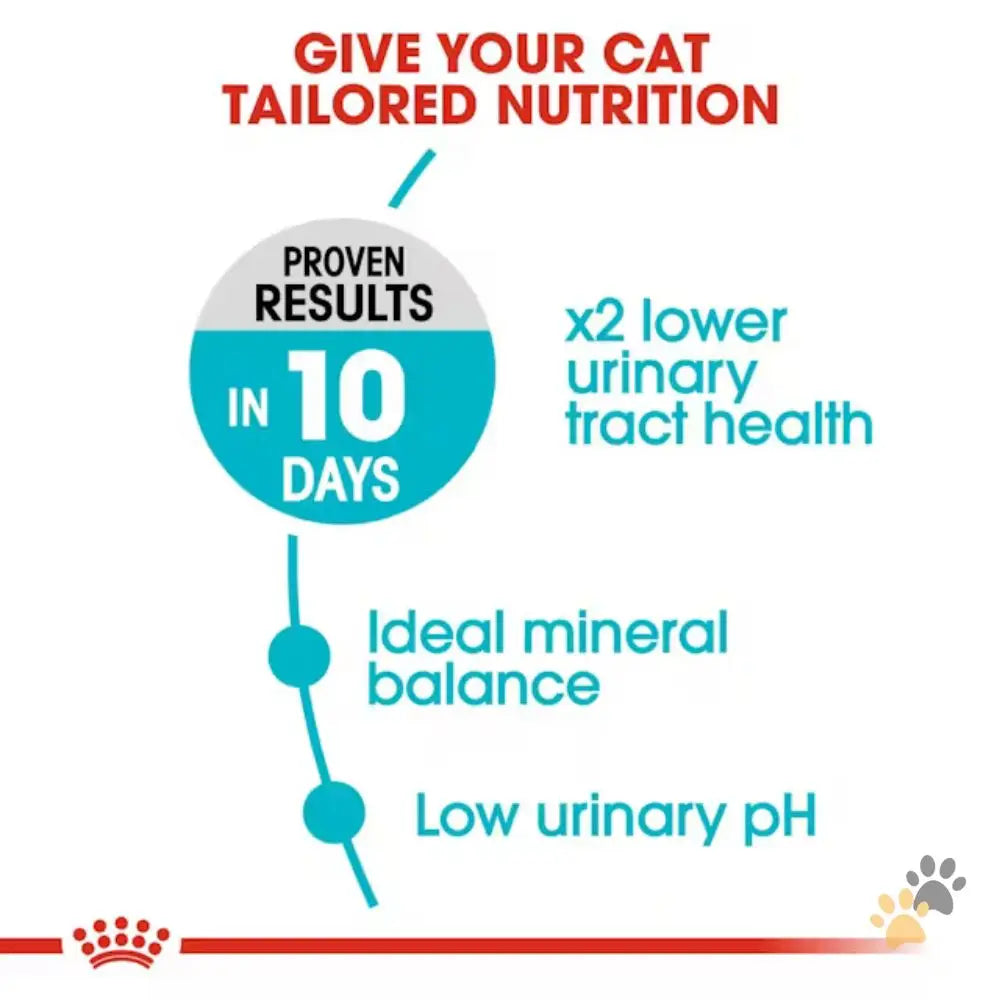 Royal Canin Urinary Care Dry Cat Food - Cat Food