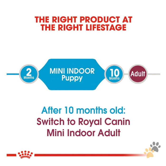 ROYAL CANIN MINI INDOOR PUPPY DRY FOOD
