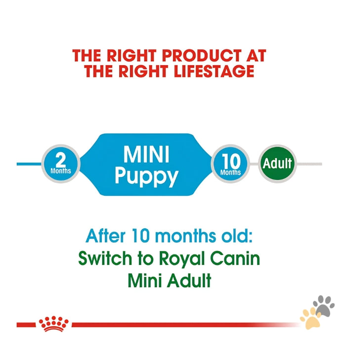 ROYAL CANIN MINI PUPPY DRY FOOD