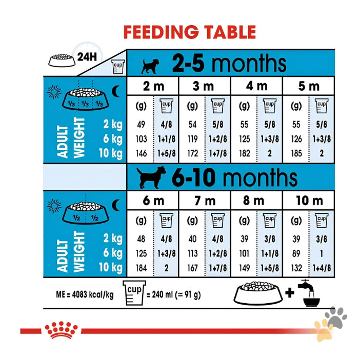 ROYAL CANIN MINI PUPPY DRY FOOD
