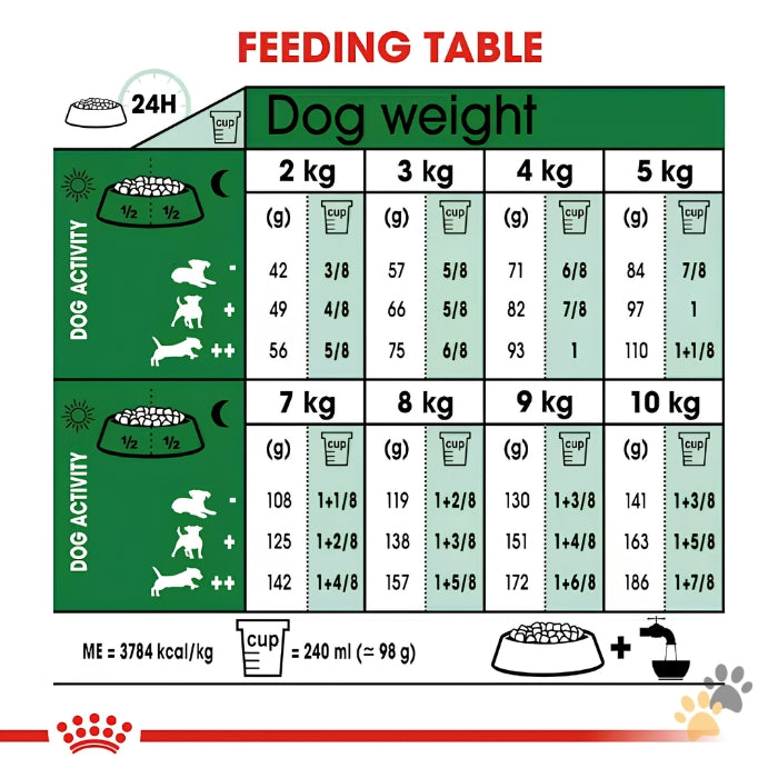ROYAL CANIN MINI INDOOR ADULT DRY DOG FOOD