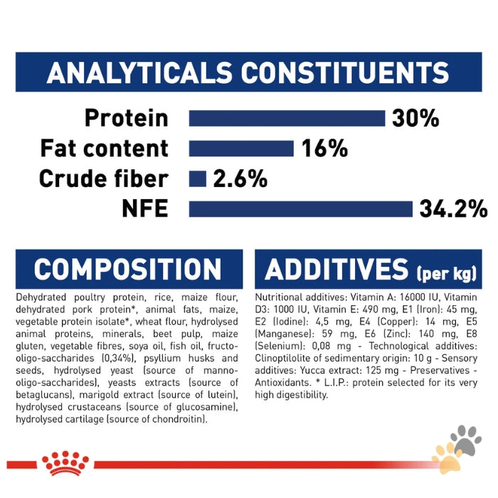 ROYAL CANIN MAXI PUPPY DRY FOOD