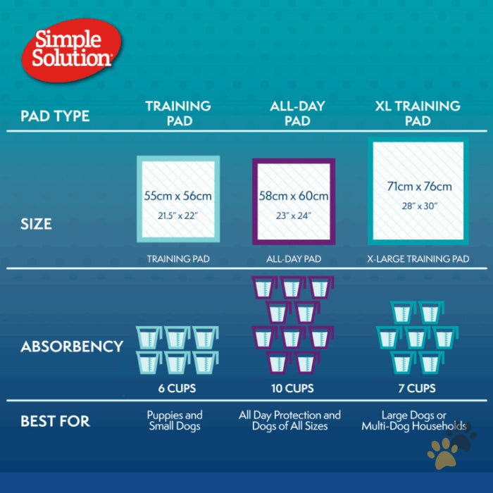 SIMPLE SOLUTIONS PREMIUM TRAINING PADS