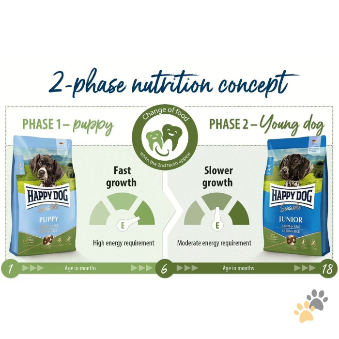 HAPPY DOG SENSIBLE JUNIOR LAMB & RICE