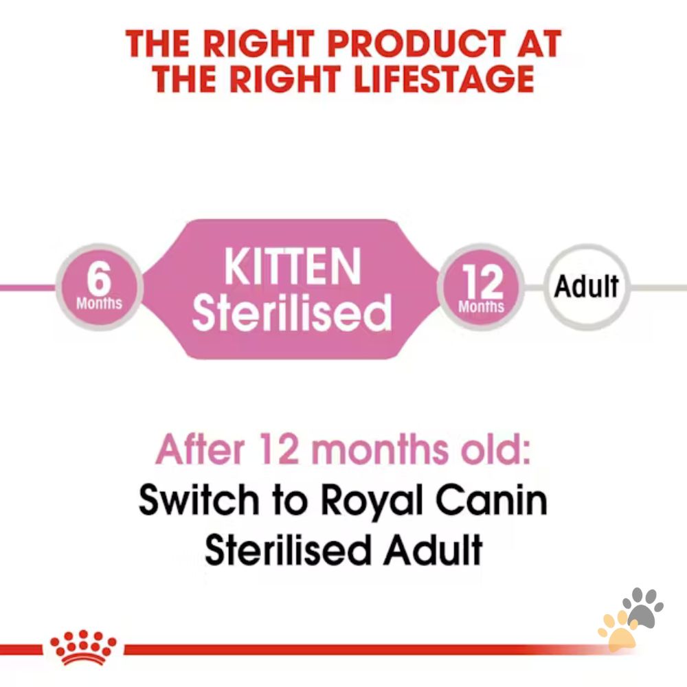 ROYAL CANIN KITTEN STERILISED DRY FOOD