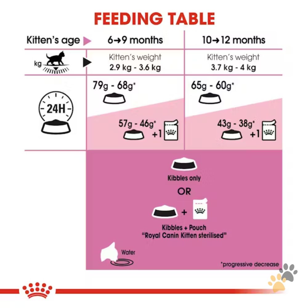 ROYAL CANIN KITTEN STERILISED DRY FOOD