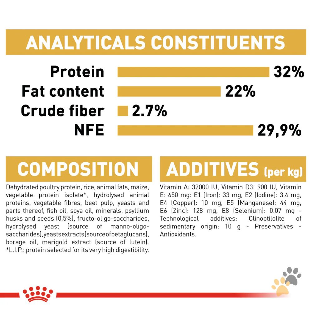ROYAL CANIN PERSIAN KITTEN DRY FOOD