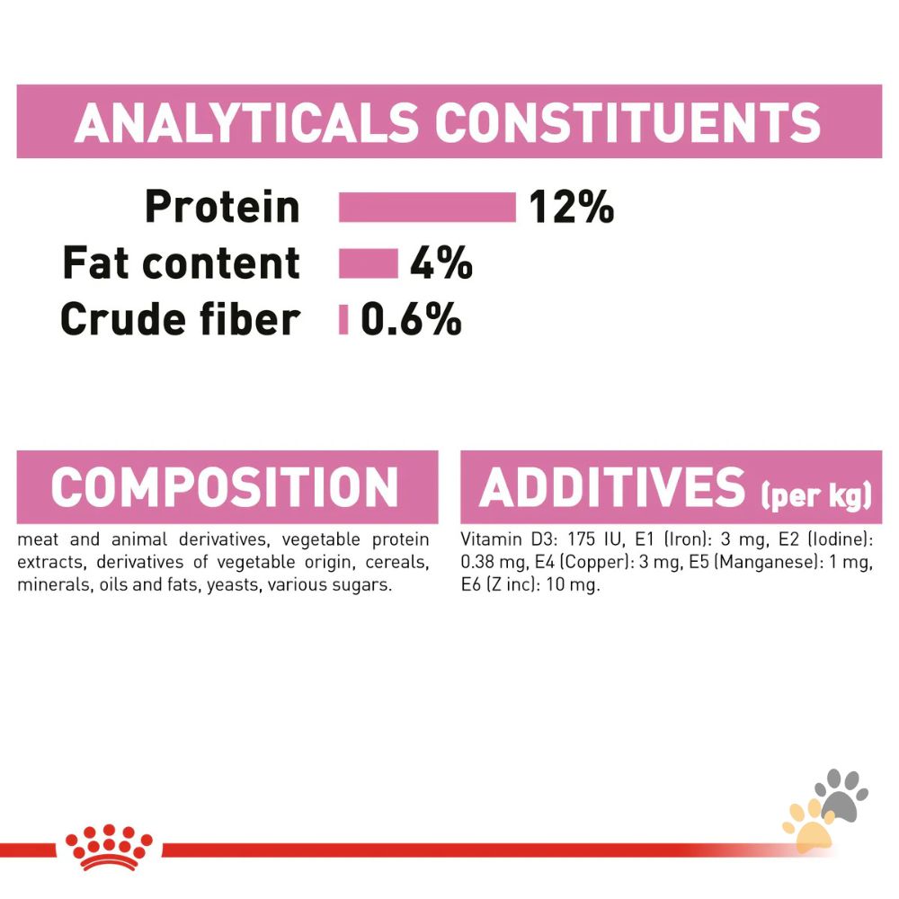 ROYAL CANIN KITTEN JELLY WET FOOD - 12 X 85G