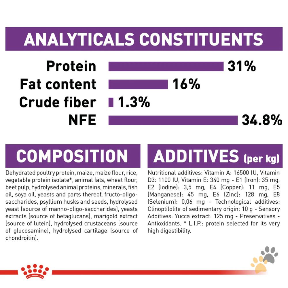 ROYAL CANIN SIZE HEALTH NUTRITION GIANT JUNIOR
