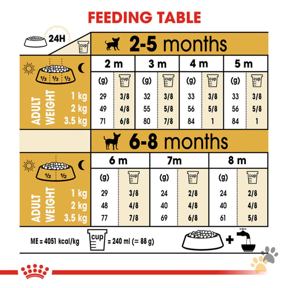 ROYAL CANIN BREED HEALTH NUTRITION CHIHUAHUA PUPPY