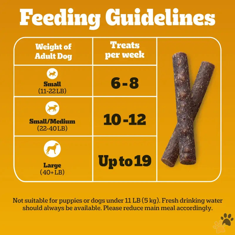 Pedigree Soft Dog Treats Beef Flavor - Beef - Canine Cookout Soft Dog Treats Beef Flavored Meaty Sticks 5.36 Oz Bag.