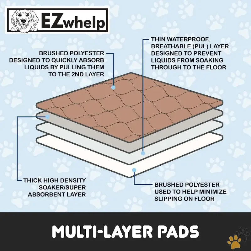 Ezwhelp Pee Pads Pet Training - 60x60 Inch - Reusable Dog Pee Pads - Dogs Waterproof Training Pads - Washable &