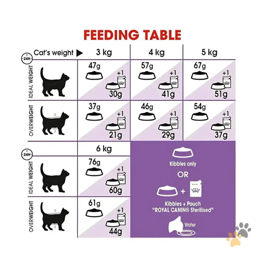 Royal Canin Sterilised Dry Cat Food - Cat Food