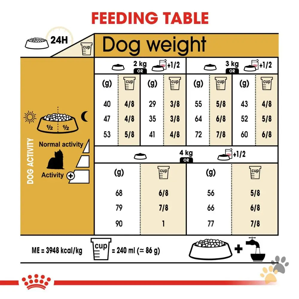 Royal Canin Yorkshire Adult - 1.5 Kg - Dog Food
